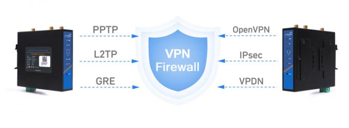 PUSR USR-G806W-E 4g Roteador Industrial OpenVPN Europa 2.4G Wi-Fi aprimorado 2*2 MIMO, até 300Mbps com slot de cartão SIM 2