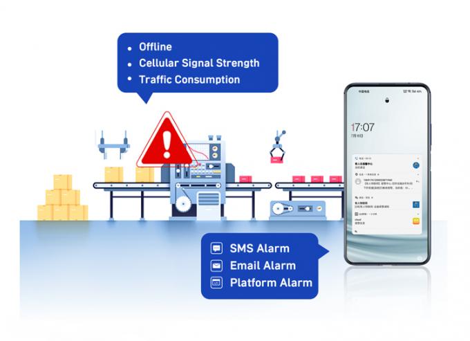 PUSR USR-G806W-E 4g Roteador Industrial OpenVPN Europa 2.4G Wi-Fi aprimorado 2*2 MIMO, até 300Mbps com slot de cartão SIM 9