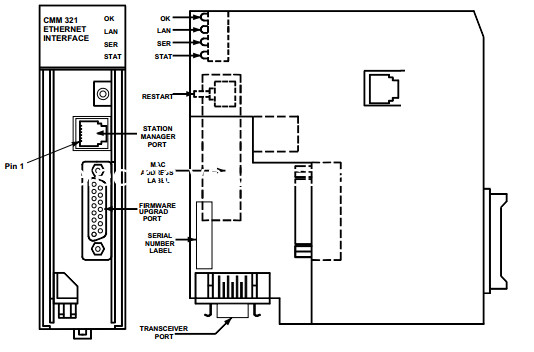 Bom preço. Modulo de Controle Ethernet leve, IC693CMM321 Modulo de Interface Ethernet em Plc em linha