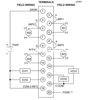 Bom preço. Controladores PLC Ethernet IC693CMM321, Módulo Ethernet de E/S da Série 90-30, 4 Canais em linha