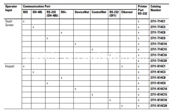 Bom preço. 2711E-T14C15 Allen Bradley Panelview 1400 Terminal de Interface do Operador REV B FRN 5.15 em linha